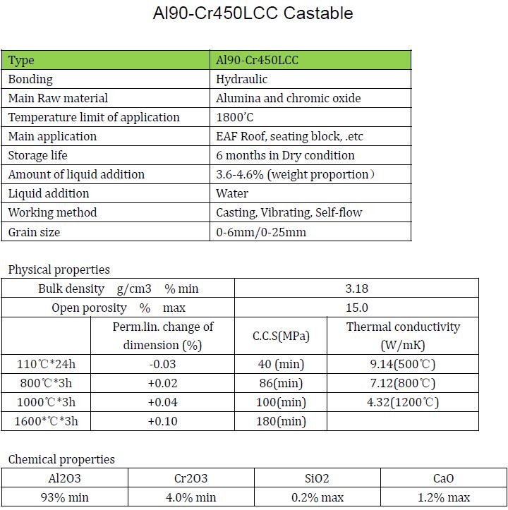 Al90-Cr450LCC Castable specs.jpg